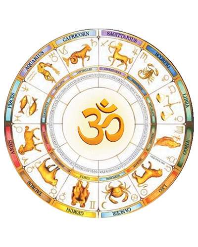 Women-Clothing-Indian-Astrology